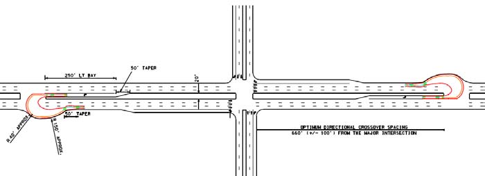 The illustration shows loon implementation for a median U-turn (MUT) intersection.