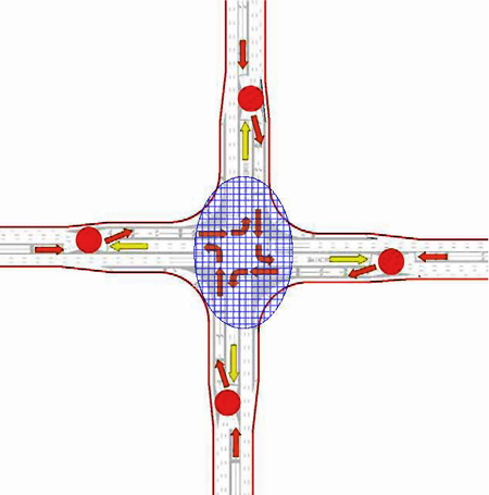 The illustration contains circles identifying signal controlled intersections and directional arrows showing left-turn crossover movement in a full displaced left-turn (DLT) intersection.
