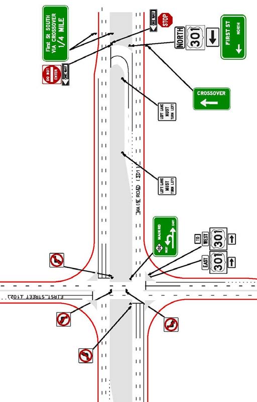 The illustration shows an example of a median U-turn (MUT) intersection signing plan with directional arrows, which identify the location of sign placement.