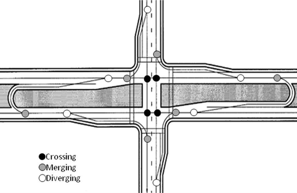 The illustration shows a conflict point diagram for a median U-turn (MUT) intersection.