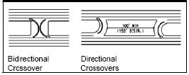 The illustration shows directional and bidirectional crossovers.