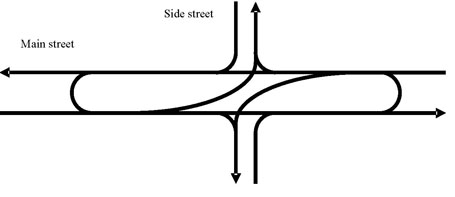 The illustration shows of a restricted crossing U-turn (RCUT) intersection configuration.