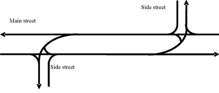 The illustration shows an offset restricted crossing U-turn (RCUT) intersection design.