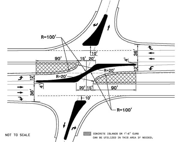 The illustration shows the left turn crossover design recommendations for a restricted crossing U-turn (RCUT) by the North Carolina Department of Transportation (NCDOT).