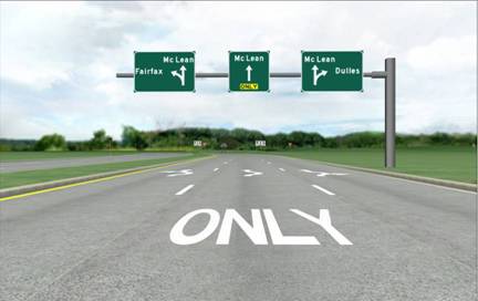 Figure 5. Screenshot. Overhead navigation condition. This screenshot shows a three-lane road from the driver's point of view in the highway driving simulator. All three lanes have traffic in the same direction away from the viewer, which is indicated by a solid yellow edge line to the left of the left lane and a solid white edge line to the right of the right lane. It is similar to figure 4 except that the signs shown in figure 4 are large green signs with white symbols and lettering. The guide signs have upward pointing standard arrows in white. Just beyond the tips of the arrows are the destinations for the turning movements. "Fairfax" is shown as the destination for the sign on the left, with an arrow showing that left-turn movements may be made from the left lane. "McLean" is shown as the destination for the through movement on each of the three signs, and "Dulles" is shown as the destination for the right-turn movement that may be made from the right lane. "ONLY" is shown in black letters in a yellow square on the bottom of the green sign over the center lane. White pavement markings in each of the lanes complement the arrows on the lane control signs.