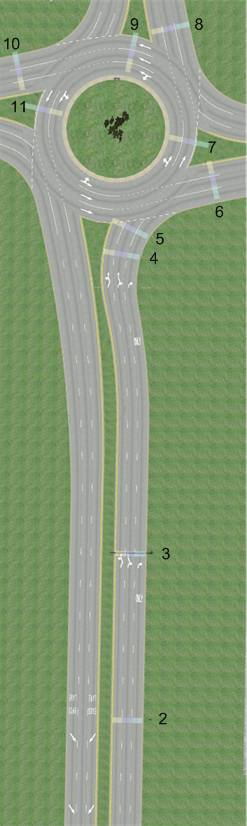 Figure 7. Screenshot. Lane selection measurement locations. This screenshot shows an aerial view of a three-lane roundabout. It includes 600 ft (183 m) of one leg of the roundabout. Rainbow-colored transverse lines are placed at the locations desribed in the text as the measurement locations for lane position. Locations 2 through 11 are illustrated.