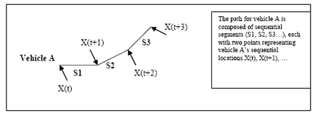 Figure 4. Illustration. Vehicle path. Click here for more information.