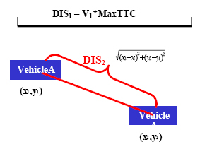 Figure 5. Illustration. Conflict types by angle. Click here for more information.