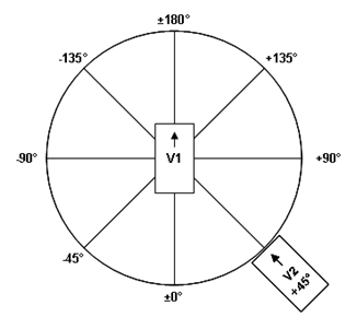 Figure 10. Illustration. Conflict angle. Click here for more information.