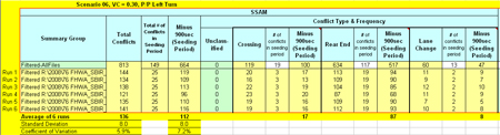 Figure 21. Screenshot. Typical summary of statistical distribution data. Click here for more information.