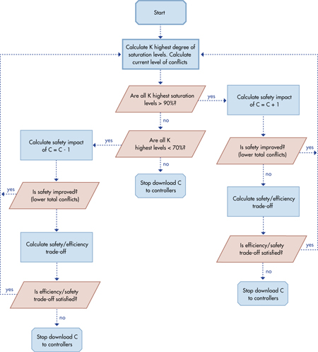 crossing flowchart zebra Capacity  Adaptive Balancing  Chapter and in 6 an Safety