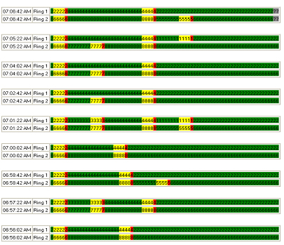 Figure 27. Illustration. Example of phase timing for each of the last several cycles. Click here for more information.