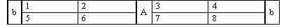 Figure 30. Diagram. Ring diagram with barriers denoted by bold vertical lines. Click here for more information.