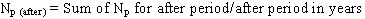 Equation 6. N subscript p after. N subscript p parenthesis after end parenthesis equals sum of N subscript p for the after period divided by after period in years.