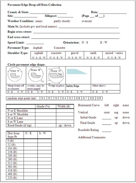 This figure shows the form used in the field to record data on the safety edge treatment. The data recorded include county and State, date, site, weather condition, name of main street or road, beginning cross street, ending cross street, speed limit, orientation, pavement type, shoulder type, pavement edge slope, random start point, grade, width, horizontal curve characteristics, and drop-off heights.