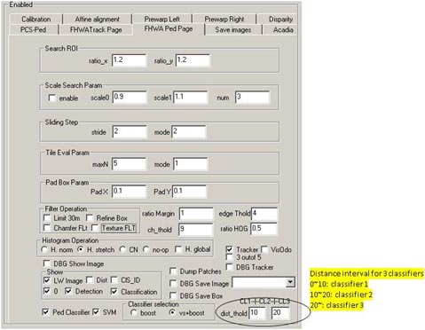 This figure shows the pedestrian classifier (PC) interface. There are circled boxes that indicate the selection options to decide the distance ranges at which the contour + histogram of oriented gradient (HOG) classifier (0 to 32.8 ft (0 to 10 m)) and the basic HOG classifiers (32.8 to 65.6 ft (10 to 20 m) and over 65.6 ft (20 m)) are used. 