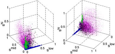 This illustration includes two images showing the distributions of vectors in purple, green, and blue.