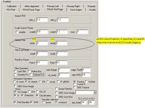 This figure shows the pedestrian classifier (PC) interface. There are circled boxes that indicate the following selection options: (1) classifier search step size in pixels and (2) classifier mode.