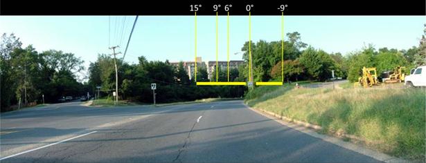 A panoramic roadway scene is shown. The road is a four-lane divided arterial viewed from a driver's eye point if driving in the right lane. Ahead on the right side of the road is a 40-mi/h speed limit sign. Overlaid on the photograph are lines that indicate where a fixation cross was presented relative to the center of the speed limit sign. Horizontally, in relation to objects in the photo, the indicators are as follows: left 15 degrees aligns roughly with the opposite direction right lane; left 9 degrees aligns roughly with the roadway median; left 6 degrees aligns roughly with the right lane in the direction of travel; 0 degrees aligns with the center of the speed limit sign; and 9 degrees right aligns with an area about 9 ft (3 m) to the right of the speed limit sign.