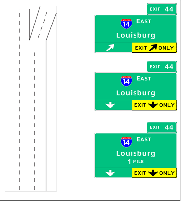 The figure shows sign set (SS) 1-C used in topic 1. The sign was used at three positions—two advance positions and at the gore. SS 1-C is similar to SS 1-B except that the pull through sign at the gore is not present.