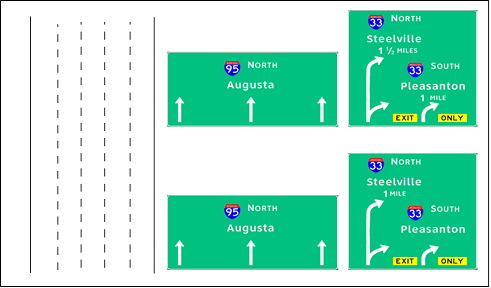 The figure shows sign set (SS) 2-B uses an arrow-per-lane sign design.