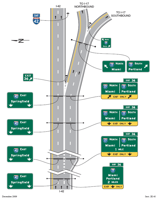 This illustration shows the signs that could be used when there are three lanes at the beginning with two exiting lanes to the right and a bifurcation.