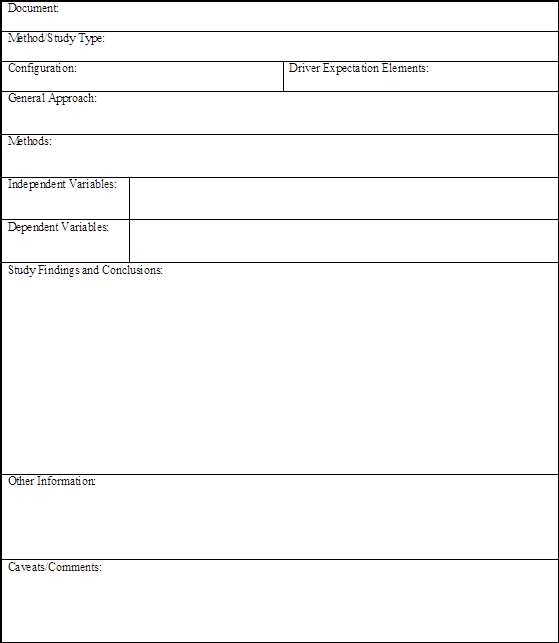 This figure shows a structured review form, which has several labeled boxes to fill in information. The labels include document, method/study type, configuration, driver expectation elements, general approach, methods, independent variables, dependent variables, study findings and conclusions, other information, and caveats/comments.