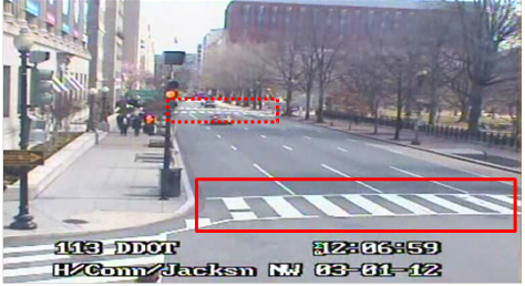 Still image captured from the Location 13 camera. The solid red rectangle highlights the intersection of H Street Northwest and Connecticut Avenue Northwest. The dotted red rectangle highlights the intersection of H Street and 16th Street Northwest in Washington, DC. Pedestrians can be seen travelling along the sidewalk. 