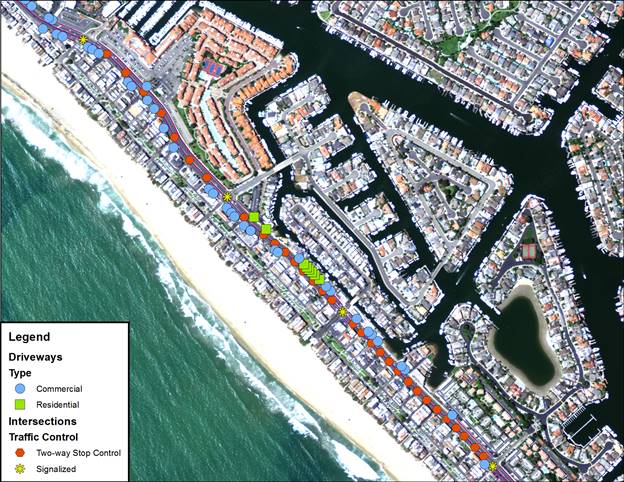 Figure 15. Image. Example of point objects for a 1-mi corridor. This figure shows an ArcGIS™ layer map for a one-mile corridor with an aerial photo as the background. The corridor is a main line running parallel to a beach in a densely-developed area. Four different symbols are placed along the corridor to represent the locations of point objects. A legend on the bottom left indicates that blue circles represent commercial driveways, green squares represent residential driveways, red hexagons represent intersections with two-way stop control, and yellow stars represent signalized intersections. Most of the driveways shown are commercial with some residential clustered towards the middle. Two-way stop control is present at most intersections with signals at a few larger intersections.