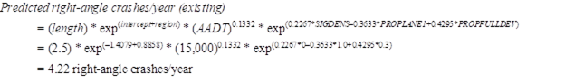 Figure 23. Equations. Calculation of predicted right-angle crashes/year (existing). Predicted right-angle crashes per year (existing) equals open parenthesis length close parenthesis times exp to the open parenthesis intercept plus region close parenthesis power times open parenthesis AADT close parenthesis to the 0.1332 power times exp to the open parenthesis 0.2267 times SIGDENS minus 0.3633 times PROPLANE1 plus 0.4295 times PROPFULLDEV close parenthesis power. Using the values from the existing condition, or do-nothing alternative A, this equation equals 2.5 times exp to the open parenthesis negative 1.4079 plus 0.8858 close parenthesis times 15,000 to the 0.1332 power times exp to the open parenthesis 0.2267 times 0.40 minus 0.3633 times 1.0 plus 0.4295 times 0.3 close parenthesis power. Solving this expression results in an answer of 4.22 right-angle crashes per year.