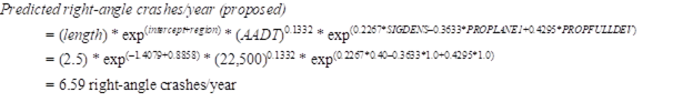 Figure 24. Equations. Calculation of predicted right-angle crashes/year (proposed). Predicted right-angle crashes per year (proposed) equals open parenthesis length close parenthesis times exp to the open parenthesis intercept plus region close parenthesis power times open parenthesis AADT close parenthesis to the 0.1332 power times exp to the open parenthesis 0.2267 times SIGDENS minus 0.3633 times PROPLANE1 plus 0.4295 times PROPFULLDEV close parenthesis power. Using the values from the proposed condition, or alternative B, this equation equals 2.5 times exp to the open parenthesis negative 1.4079 plus 0.8858 close parenthesis times 22,500 to the 0.1332 power times exp to the open parenthesis 0.2267 times 0.40 minus 0.3633 times 1.0 plus 0.4295 times 1.0 close parenthesis power. Solving this expression results in an answer of 6.59 right-angle crashes per year.