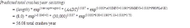 Figure 25. Equations. Effect of ACCDENS: predicted total crashes/year (existing). Predicted total crashes per year (existing) equals open parenthesis length close parenthesis times exp to the open parenthesis intercept plus region close parenthesis power times open parenthesis AADT close parenthesis to the 0.5187 power times exp to the open parenthesis 0.0053 times ACCDENS plus 0.1095 times SIGDENS minus 0.5185 times PROPLANE1 close parenthesis power. Using the values from the existing condition, or do-nothing alternative A, this equation equals 8.0 times exp to the open parenthesis negative 3.1845 plus 0 close parenthesis power times 30,000 to the 0.5187 power times exp to the open parenthesis 0.0053 times 9.38 plus 0.1095 times 1.13 minus 0.5185 times 0.75 close parenthesis power. Solving this expression results in an answer of 56.08 total crashes per year.