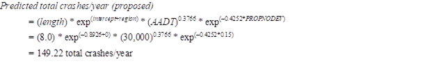 Figure 28. Equations. Effect of PROPNODEV: predicted total crashes/year (proposed). Predicted total crashes per year (proposed) equals open parenthesis length close parenthesis times exp to the open parenthesis intercept plus region close parenthesis power times open parenthesis AADT close parenthesis to the 0.3766 power times exp to the open parenthesis negative 0.4252 times PROPNODEV close parenthesis power. Using the values from the proposed condition, or alternative B, this equation equals 8.0 times exp to the open parenthesis negative 0.8926 plus 0 close parenthesis power times 30,000 to the 0.3766 power times exp to the open parenthesis negative 0.4252 times 0.15 close parenthesis power. Solving this expression results in an answer of 149.22 total crashes per year.