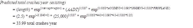 Figure 29. Equations. Total crashes: predicted total crashes/year (existing). Predicted total crashes per year (existing) equals open parenthesis length close parenthesis times exp to the open parenthesis intercept plus region close parenthesis power times open parenthesis AADT close parenthesis to the 0.5187 power times exp to the open parenthesis 0.0053 times ACCDENS plus 0.1095 times SIGDENS minus 0.5185 times PROPLANE1 close parenthesis power. Using the values from the existing condition, or do-nothing alternative A, this equation equals 2.5 times exp to the open parenthesis negative 3.1845 plus 0 close parenthesis power times 25,000 to the 0.5187 power times exp to the open parenthesis 0.0053 times 44.0 plus 0.1095 times 4.0 minus 0.5185 times 0.25 close parenthesis power. Solving this expression results in an answer of 33.99 total crashes per year.