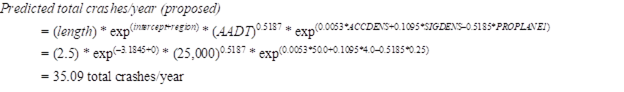 Figure 30. Equations. Total crashes: predicted crashes/year (proposed). Predicted total crashes per year (proposed) equals open parenthesis length close parenthesis times exp to the open parenthesis intercept plus region close parenthesis power times open parenthesis AADT close parenthesis to the 0.5187 power times exp to the open parenthesis 0.0053 times ACCDENS plus 0.1095 times SIGDENS minus 0.5185 times PROPLANE1 close parenthesis power. Using the values from the proposed condition, or alternative B, this equation equals 2.5 times exp to the open parenthesis negative 3.1845 plus 0 close parenthesis power times 25,000 to the 0.5187 power times exp to the open parenthesis 0.0053 times 50.0 plus 0.1095 times 4.0 minus 0.5185 times 0.25 close parenthesis power. Solving this expression results in an answer of 35.09 total crashes per year.