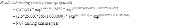 Figure 32. Equations. Turning crashes: predicted turning crashes/year (proposed). Predicted turning crashes per year (proposed) equals open parenthesis MVMT close parenthesis times exp to the open parenthesis intercept plus region close parenthesis power times exp to the open parenthesis 0.0088 times ACCDENS plus 0.1865 times SIGDENS close parenthesis power. Using the values from the proposed condition, or alternative B, this equation equals open parenthesis 2.5 times 25,000 times 365 divided by 1,000,000 close parenthesis times exp to the open parenthesis negative 2.1083 plus 0 close parenthesis power times exp to the open parenthesis 0.0088 times 50.0 plus 0.1865 times 4.0 close parenthesis power. Solving this expression results in an answer of 9.07 turning crashes per year.