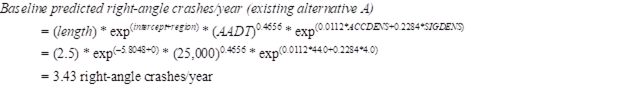 Figure 35. Equations. Baseline predicted right-angle crashes/year (existing alternative A). Baseline predicted right-angle crashes per year (existing) equals open parenthesis length close parenthesis times exp to the open parenthesis intercept plus region close parenthesis power times open parenthesis AADT close parenthesis to the 0.4656 power times exp to the open parenthesis 0.0112 times ACCDENS plus 0.2284 times SIGDENS close parenthesis power. Using the values from the existing condition, or do-nothing alternative A, this equation equals 2.5 times exp to the open parenthesis negative 5.8048 plus 0 close parenthesis power times 25,000 to the 0.4656 power times exp to the open parenthesis 0.0112 times 44.0 plus 0.2284 times 4.0 close parenthesis power. Solving this expression results in an answer of 3.43 right-angle crashes per year.