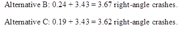 Figure 42. Equations. Adjusted predicted right-angle crashes/year for existing condition. For alternative B, 0.24 plus 3.43 equals 3.67 right-angle crashes. For alternative C, 0.19 plus 3.43 equals 3.62 right-angle crashes.