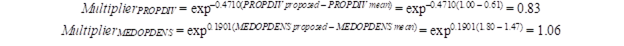 Figure 48. Equations. Estimation of multipliers. This figure shows two equations. First, the multiplier for PROPDIV equals exp to the negative 0.4710 times open parenthesis PROPDIV proposed minus PROPDIV mean close parenthesis power. Using the values for PROPDIV, this expression equals exp to the negative 0.4710 times open parenthesis 1.00 minus 0.61 close parenthesis power. This simplifies to 0.83. The second equation is: multiplier for MEDOPDENS equals exp to the 0.1901 times open parenthesis MEDOPDENS proposed minus MEDOPDENS mean close parenthesis power. Using the values for MEDOPDENS, this expression equals exp to the 0.1901 times open parenthesis 1.80 minus 1.47 close parenthesis power. This simplifies to 1.06.