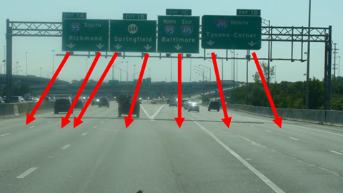 This photo shows vehicles on a highway with a right-hand exit ramp and a direction sign hanging above. There are red arrows going from the arrows on the signs to their respective lane assignments, showing how the arrows appear to not align correctly with their lanes.