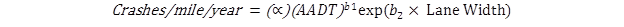 Figure 2. Equation. Example SPF.  The equation shows the units of crashes per mile per year equals the parameter estimate for the constant, alpha, multiplied by the average annual daily traffic volume taken to the power of the parameter estimate b subscript 1, multiplied by the exponent of parameter estimate b subscript 2 multiplied by lane width.