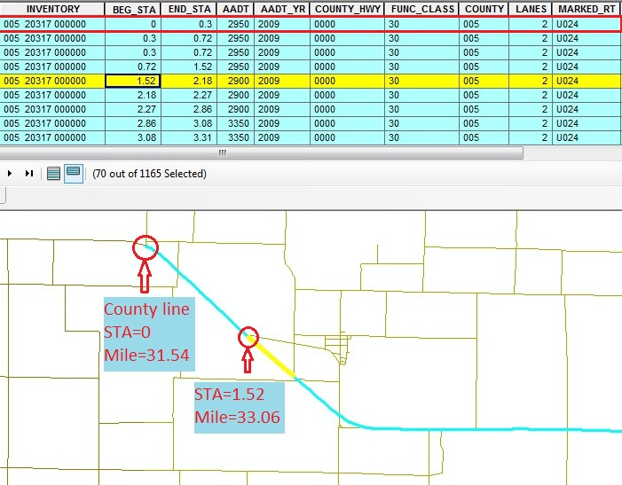 Figure 126. Chart. Location information of the roadway segment in GIS file (Illinois). This figure shows an example of identifying the point of interest in the geographic information system file (Illinois). The first row of the data table indicates the county line with BEG_STA=0.00. The fifth row (yellow highlighted) shows the point of interest with a beginning station of 1.52 at milepost 33.06.