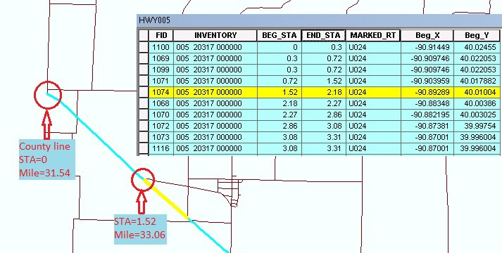 Figure 127. Chart. Identify coordinate information associated with the roadway segment (Illinois). This figure shows an example of obtaining the coordinate information of milepost 33.06 (STA=1.52) along Illinois Route 24.