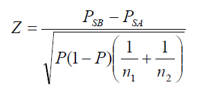 Figure 24. Equation. Z-statistic to determine the speed difference between a pair of before and after periods. Z equals P subscript SB minus P subscript SA divided by the square root of the product of the following three terms: P, 1 minus P, and sum of inverse n subscript 1 and inverse n subscript 2.