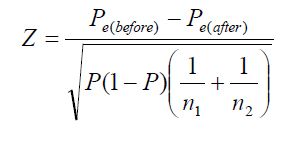 Figure 28. Equation. Z-statistic to determine the proportion of vehicles encroaching on a lane line during the before and after data-collection periods. Z equals P subscript e open parenthesis, before, close parenthesis minus P subscript e open parenthesis, after, close parenthesis, end of difference, that difference divided by the square root of the product of the following three terms: P, 1 minus P, and sum of inverse n subscript 1 and inverse n subscript 2.