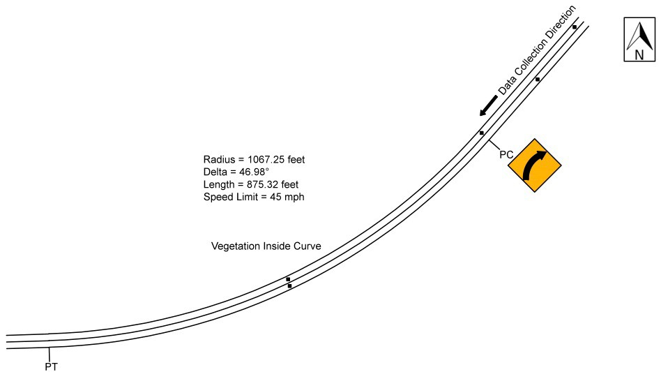 Figure 66. Diagram. Geometric layout of southbound Diamond Bar Road in the before period (not to scale). This figure shows the layout of the horizontal curve along with the speed data collection locations on southbound Diamond Bar Road in the before period. The deflection angle is 46.98 degrees. The direction of travel for the data collection is in the southbound direction, and the curve direction is to the right. The radius of curve and the curve length are 1,067.25 ft and 875.32 ft, respectively. The posted speed limit is 45 mph. There is also a curve warning sign (W1-2) located after the point of curvature. 