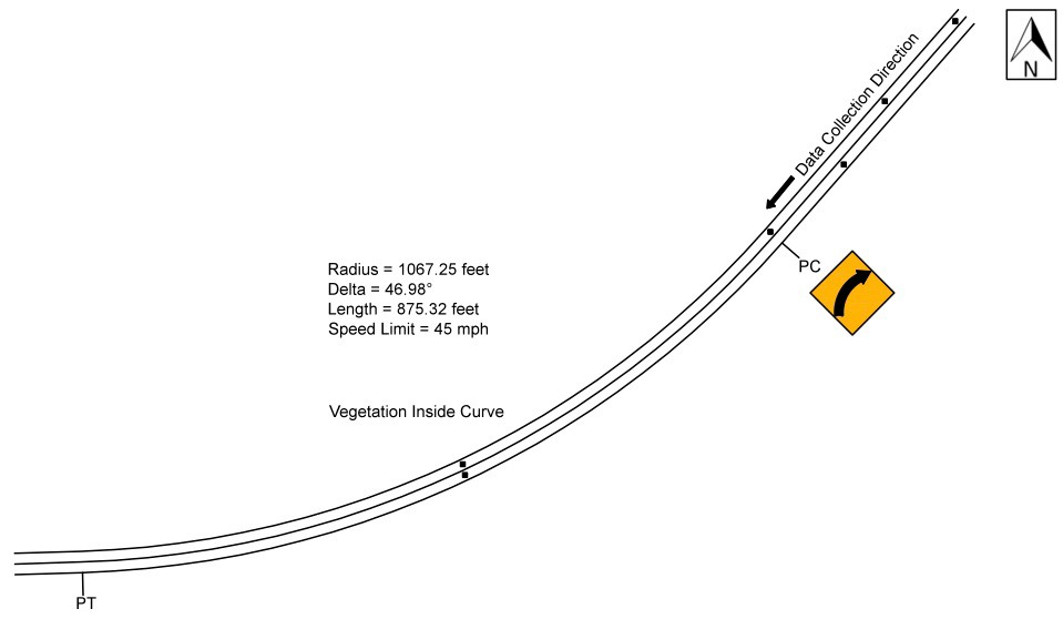 Figure 67. Diagram. Geometric layout of southbound Diamond Bar Road in the after periods (not to scale). This figure shows the layout of the horizontal curve along with the speed data-collection locations on southbound Diamond Bar Road in after periods. The optical speed bars (OSB) were installed differently at this site compared with the other sites. The OSB treatment started 400 ft upstream of the curve start, compared with beginning at the curve start at the other Arizona sites. Because the treatment was offset from the curve PC location, an additional sensor was placed at the end of the OSB treatment. 