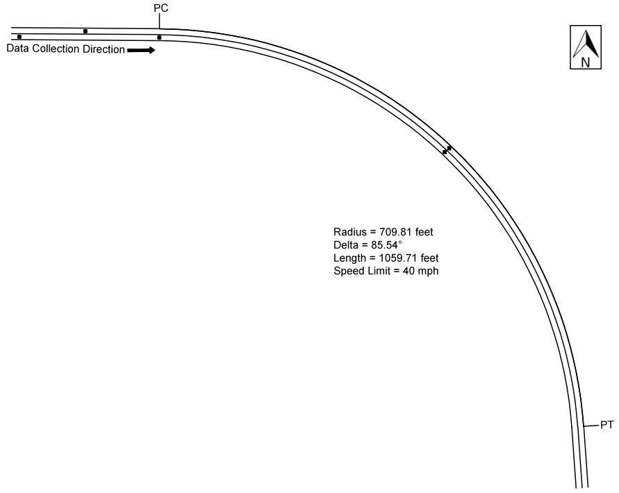 Figure 79. Diagram. Geometric layout of Alabama Location #5 (not to scale). This figure shows the layout of the horizontal curve along with the speed data collection locations at Alabama Location #5. The direction of travel for the data collection is southbound, and the curve direction is to the right. The deflection angle is 85.54 degrees. The radius of curve and the curve length are 709.81 ft and 1,059.71 ft, respectively. The posted speed limit is 40 mph.