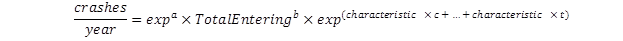 Figure 7. Equation. SPF model form for all States. Crashes per mile per year equals the product of the exponential value of a times TotalEntering to the power of b times the exponential value of the quantity characteristic times c plus each characteristic to the characteristic times t close quantity.