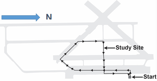 Figure 2. Illustration. Route for closed-course study. This illustration shows an aerial view of the route taken by drivers for the closed-course study overlaid on a map of the roads of the Texas A&M Riverside testing facility. The route outline has a configuration much like the number eight, where drivers start and end at the same location. Starting at the northeast corner of the complex, drivers travel south, then southwest, then northwest, then north, then east to get to the location of the study site. After the study is completed, drivers travel east and then north to return to the starting point.